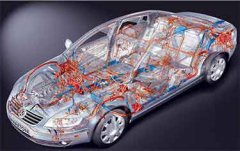 汽车电子线束技术发展趋势