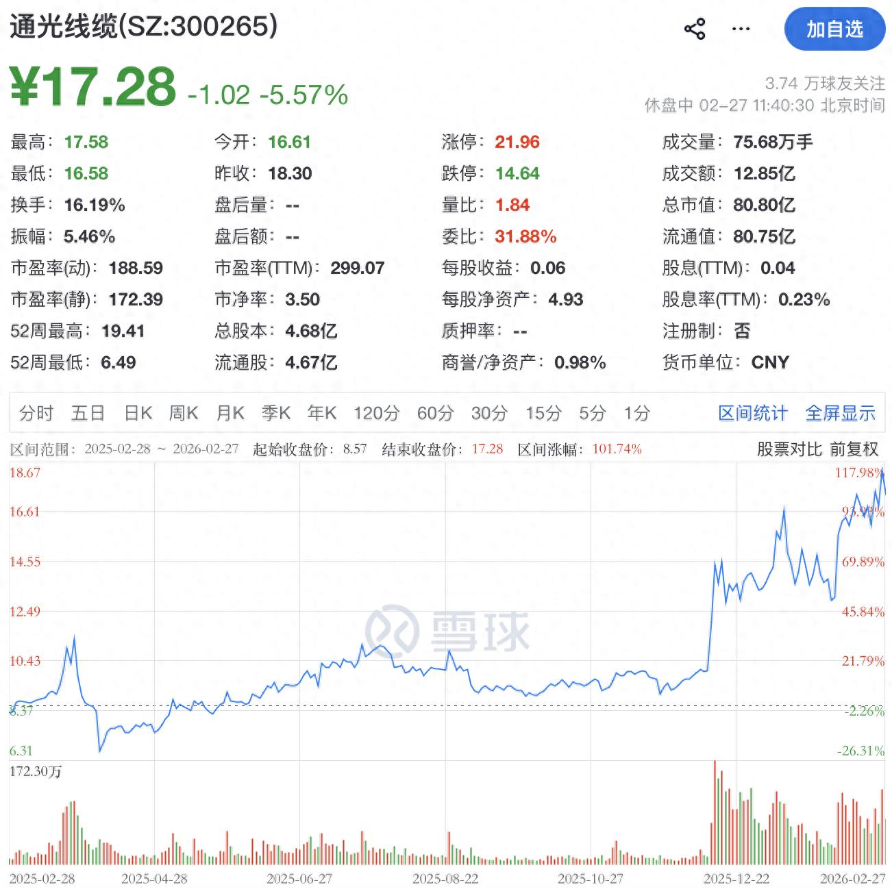 通光线缆控股股东及董事长拟减持，去年前三季度净利下滑，近一年股价翻倍