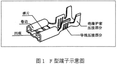 高压绝缘端子_F型端子压接质量检验_F型端子压接工艺