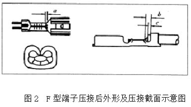 F型端子压接质量检验_高压绝缘端子_F型端子压接工艺