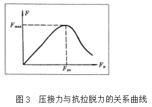 F型端子压接工艺_F型端子压接质量检验_高压绝缘端子