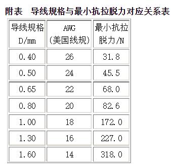 F型端子压接工艺_F型端子压接质量检验_高压绝缘端子