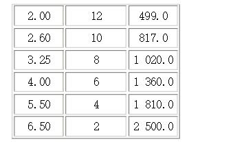 F型端子压接质量检验_F型端子压接工艺_高压绝缘端子