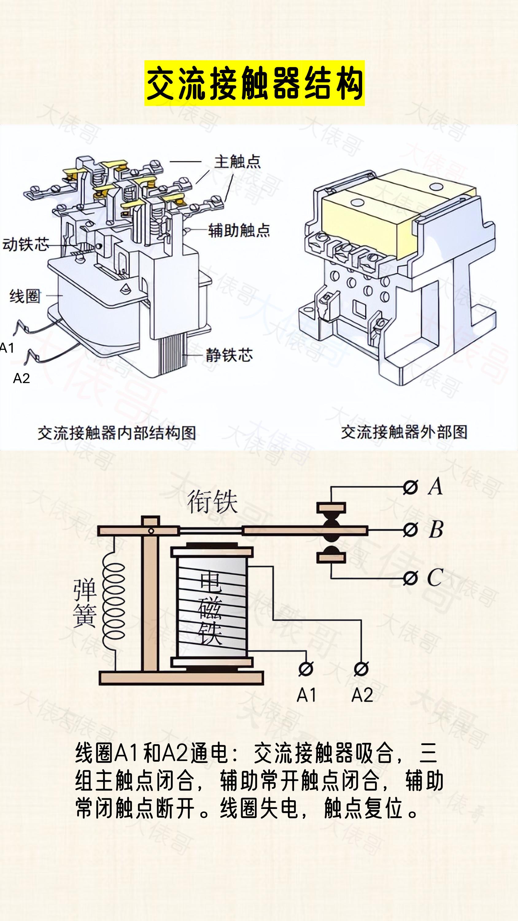 交流接触器接线_交流接触器 端子图_交流接触器电气符号