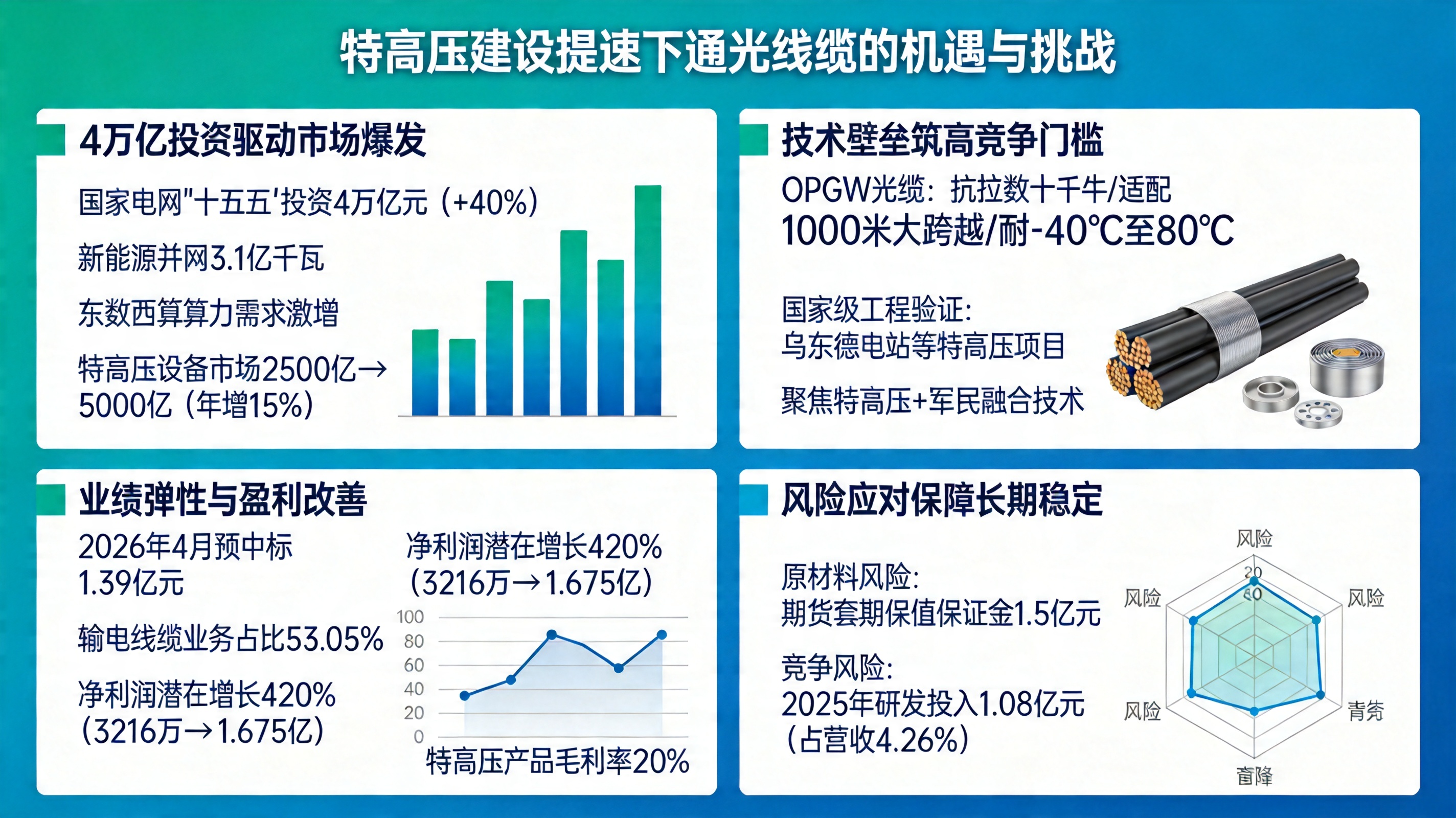海门港通光线缆_特高压建设提速_通光线缆机遇
