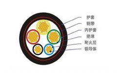汽车遥控器没有反应与线束加工质量有关吗