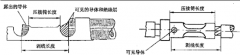 医疗线束加工厂家对线束加工工艺的指导之剥皮