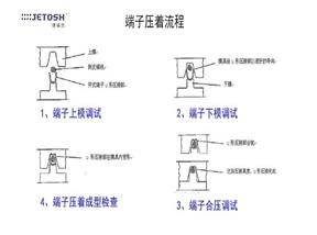 <b>端子线压着不良分类</b>