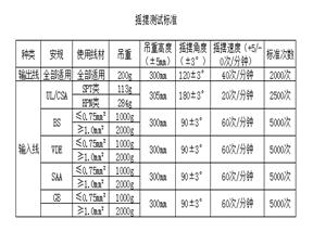 线束加工厂摇摆测试标准