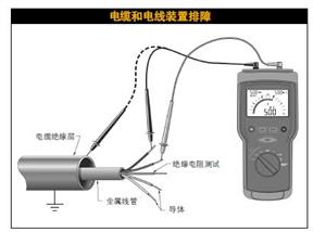 端子线加工厂阻抗测试方法