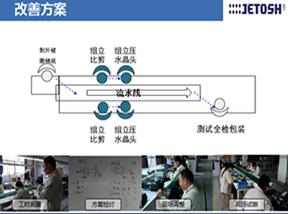 线束加工厂精益生产管理