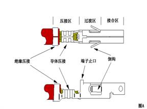 LVDS端子连接线的生产工艺及常见异常