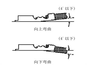  端子弯曲扭动的判定标准