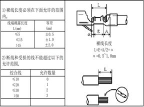  绞合线压着外漏尺寸判定标准