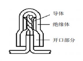 绝缘连接器接线端压接