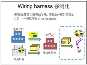 导线束的UL许可标签