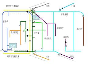 小轿车线束分类
