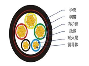 电缆阻燃与耐火有区别吗？