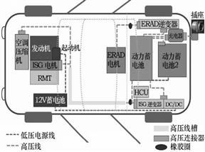 <b>整车高压线束的设计</b>